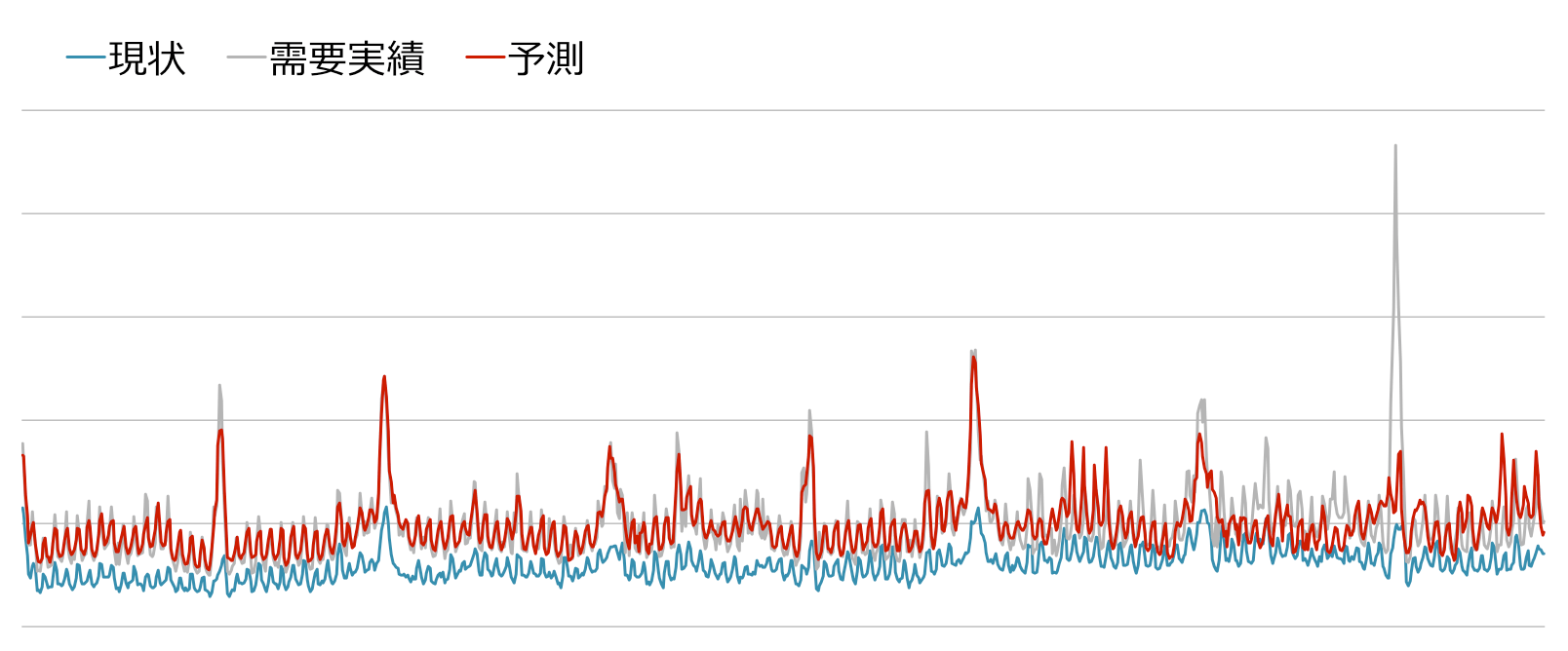 AIプラットフォーム