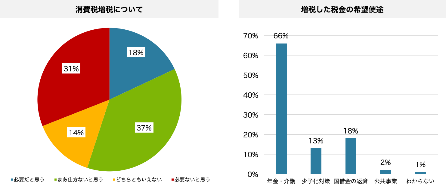 1-3）消費税増税