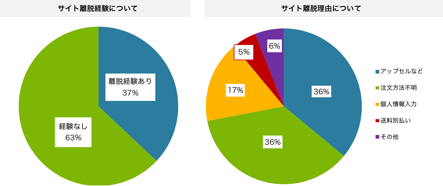 4-2）サイト離脱