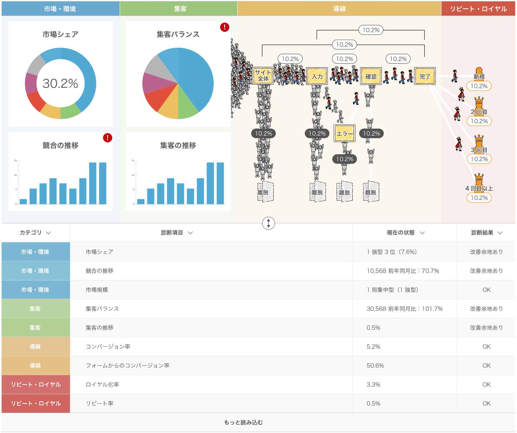 サイト診断