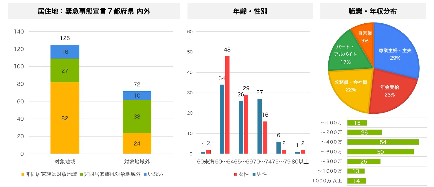 ユーザーサマリー