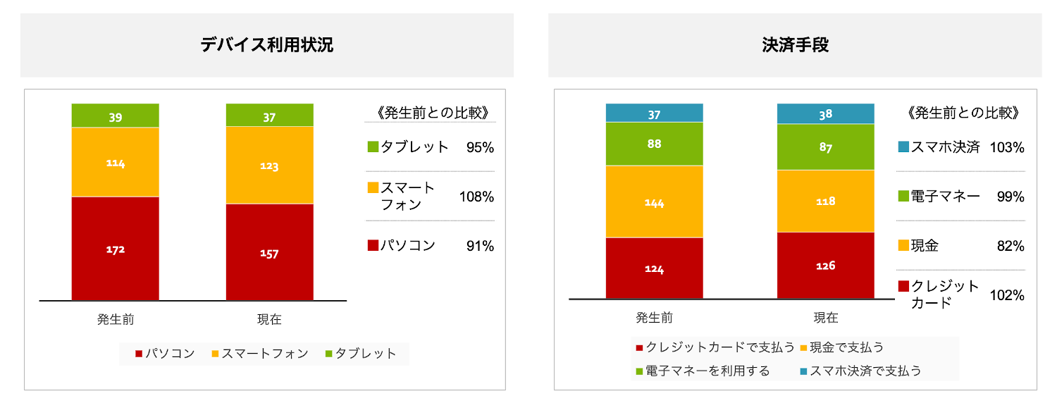 1-2）デバイス・支払方法