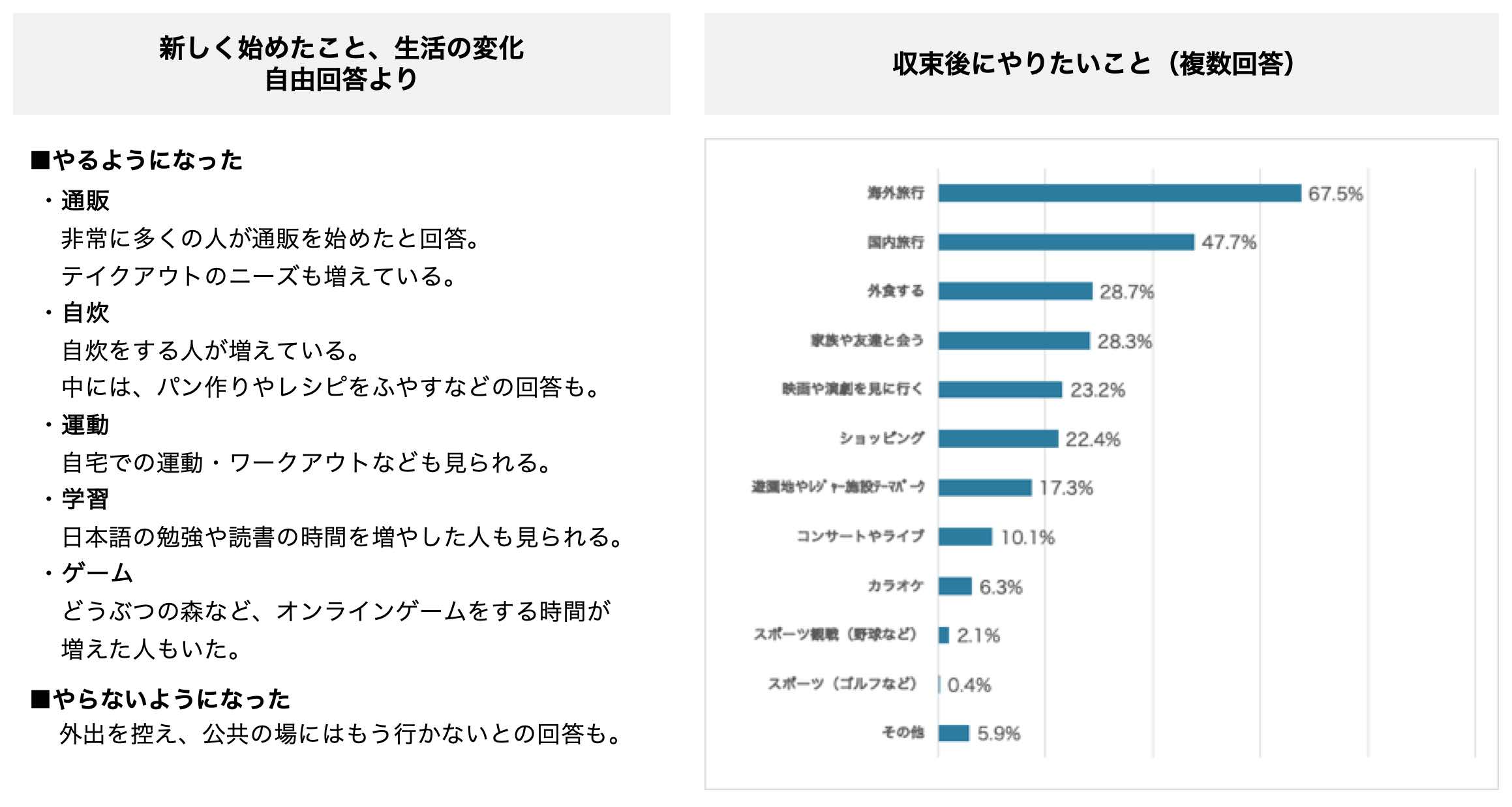 1-2）新しく始めたこと／再開意向