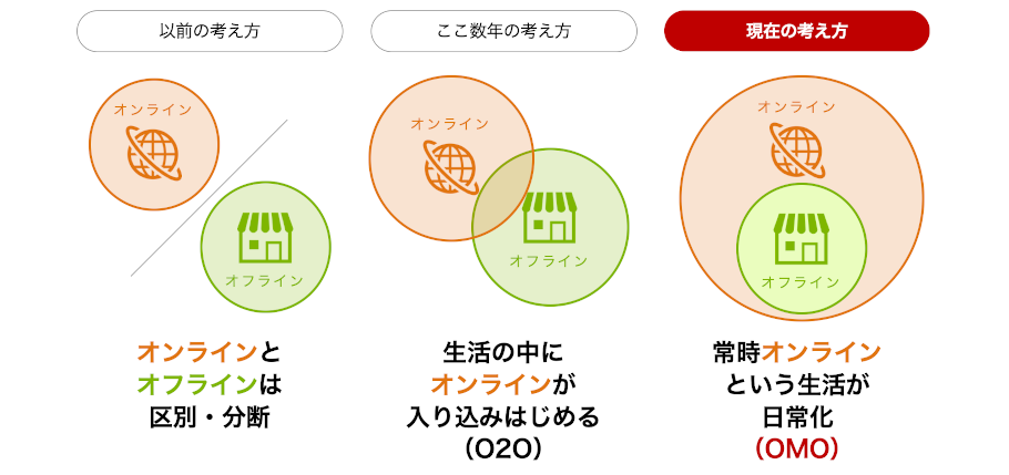 なぜ、DXに取り組む必要があるか？