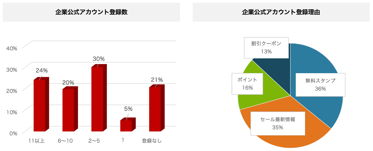 2-7）LINE公式アカウントの登録