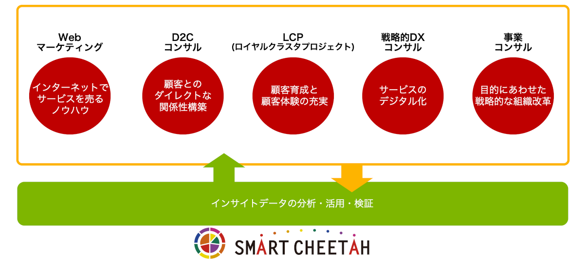 サブスク研究会の発足