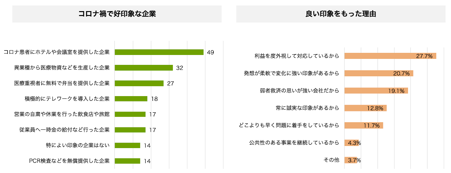 4-1）情報収集手段・頻度