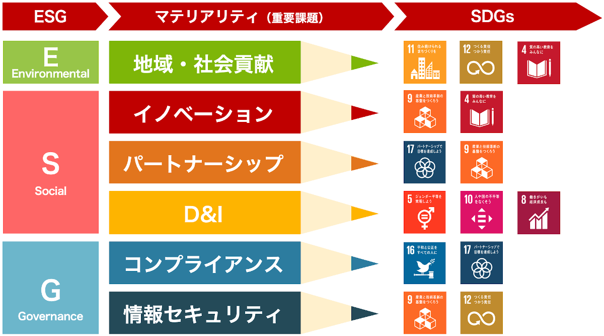 ペンシルのSDGs