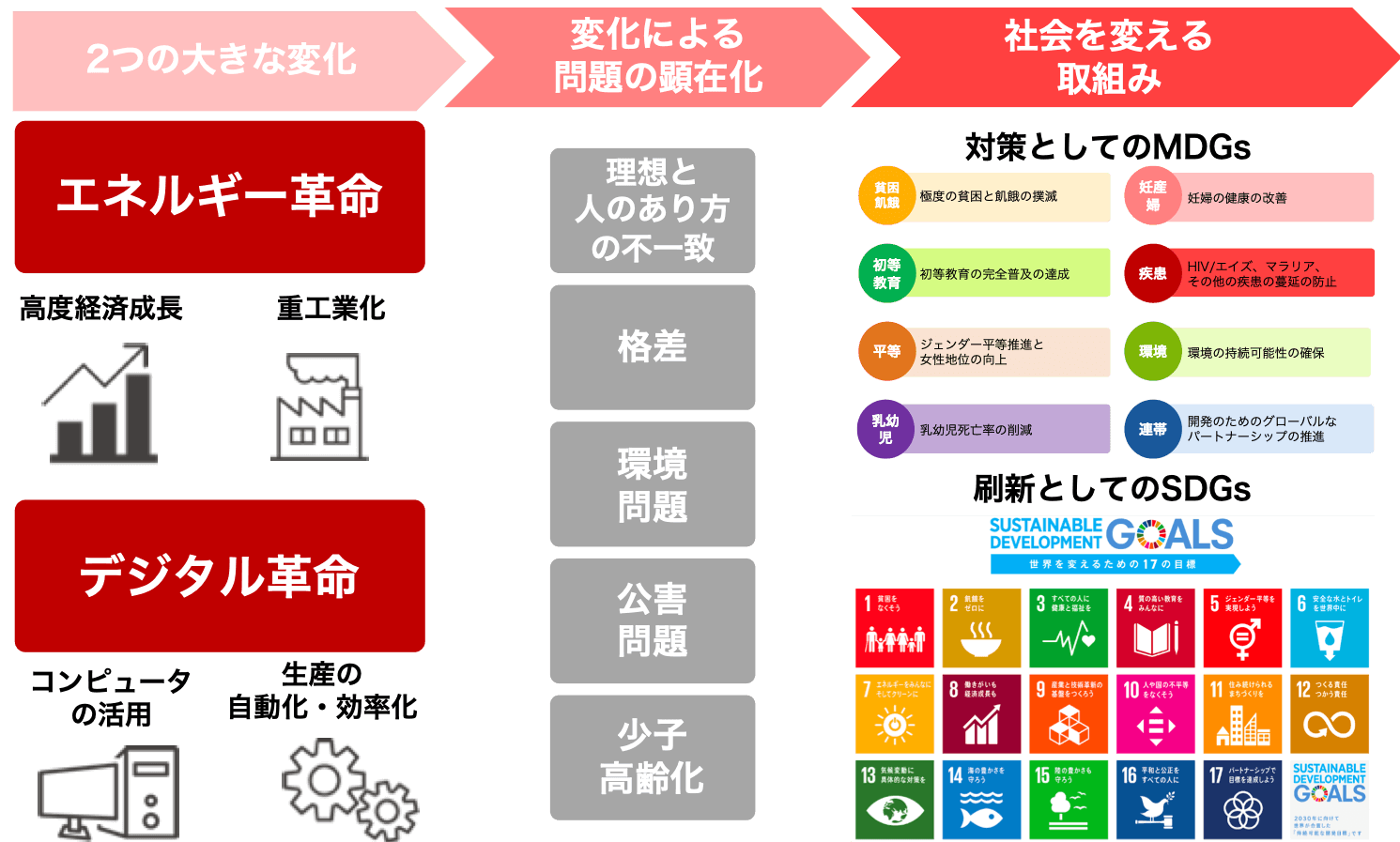 第一弾：はじまり全容