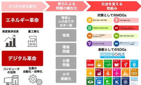 前回のまとめ