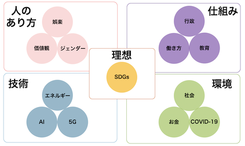 全体像〜何が起こっているのか〜