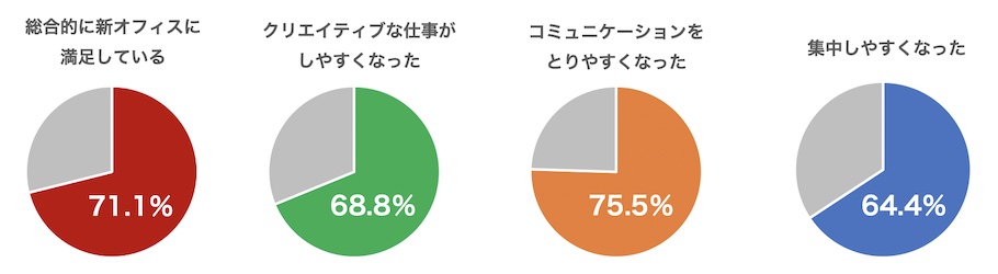 アンケート結果