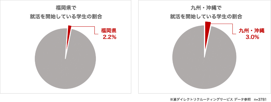 就活格差グラフ