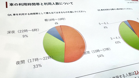 アンケート報告書