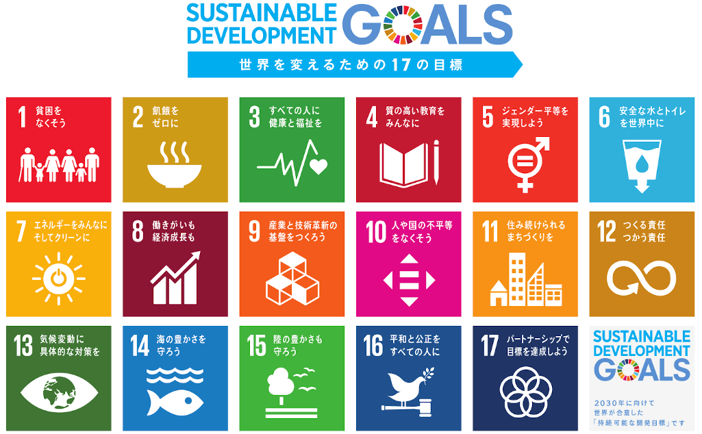 SDGs