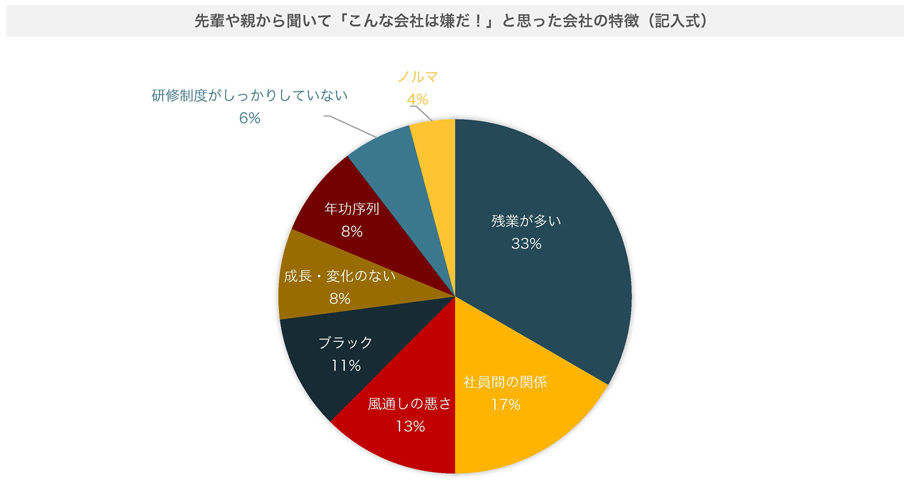 3-2）周りから反対される企業の特徴