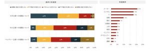 業界の希望度・希望業界グラフ