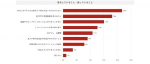 苦労していること・困っていることグラフ