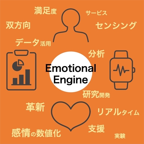 Emotional Engine