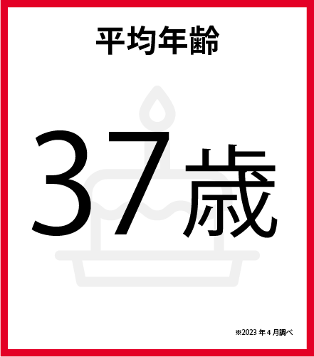 平均年齢　37歳　※2023年4月調べ