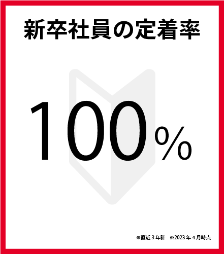 新卒社員の定着率　100％　※直近3年計　※2023年4月時点