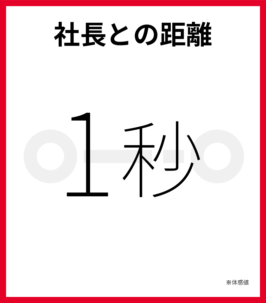 社長との距離　1秒　※体感値