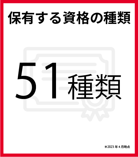 保有する資格の種類 51種類　※2023年4月時点