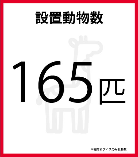 設置動物数　165匹　※福岡オフィスのみ計測数