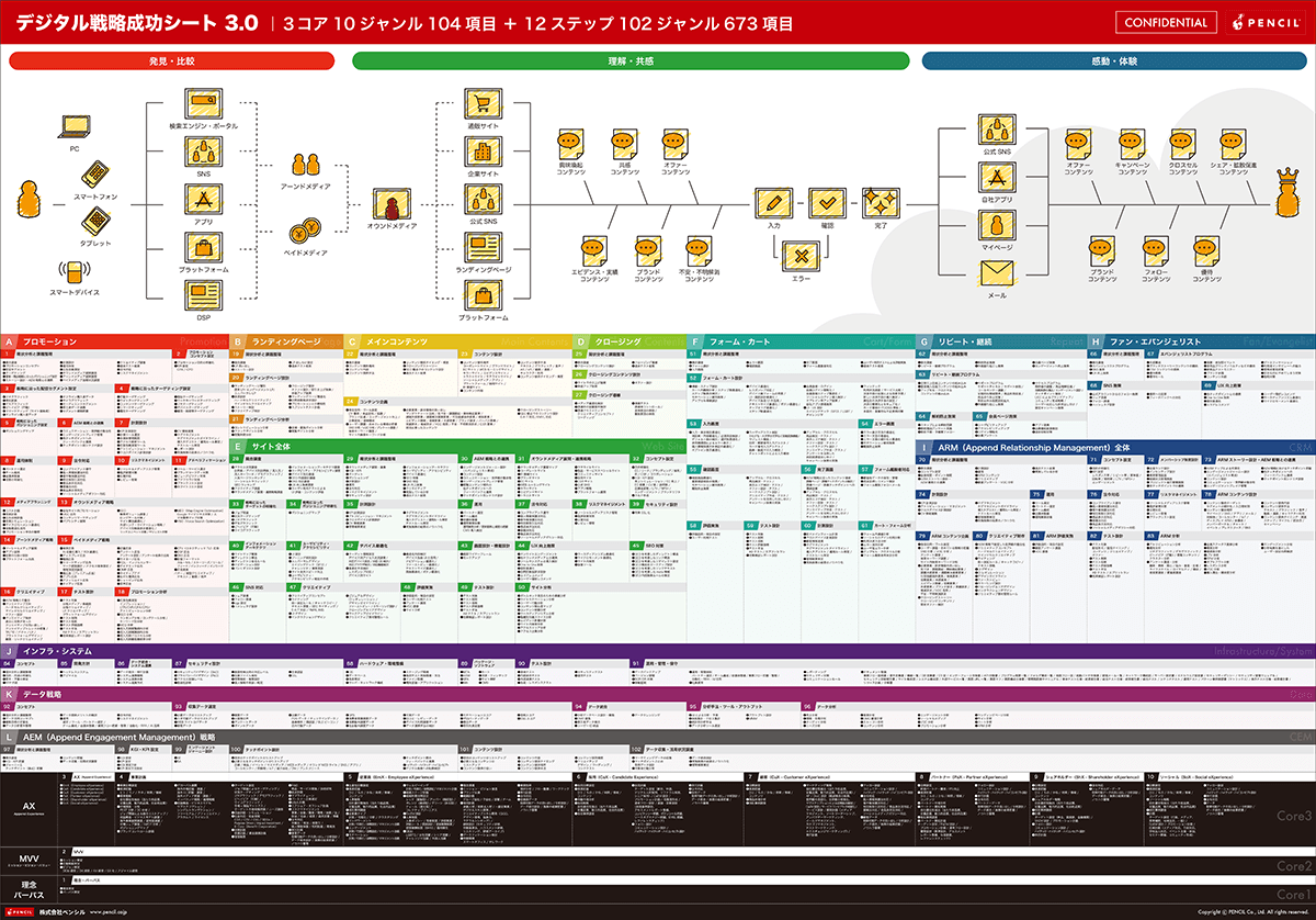 ペンシル　デジタル戦略　成功シート