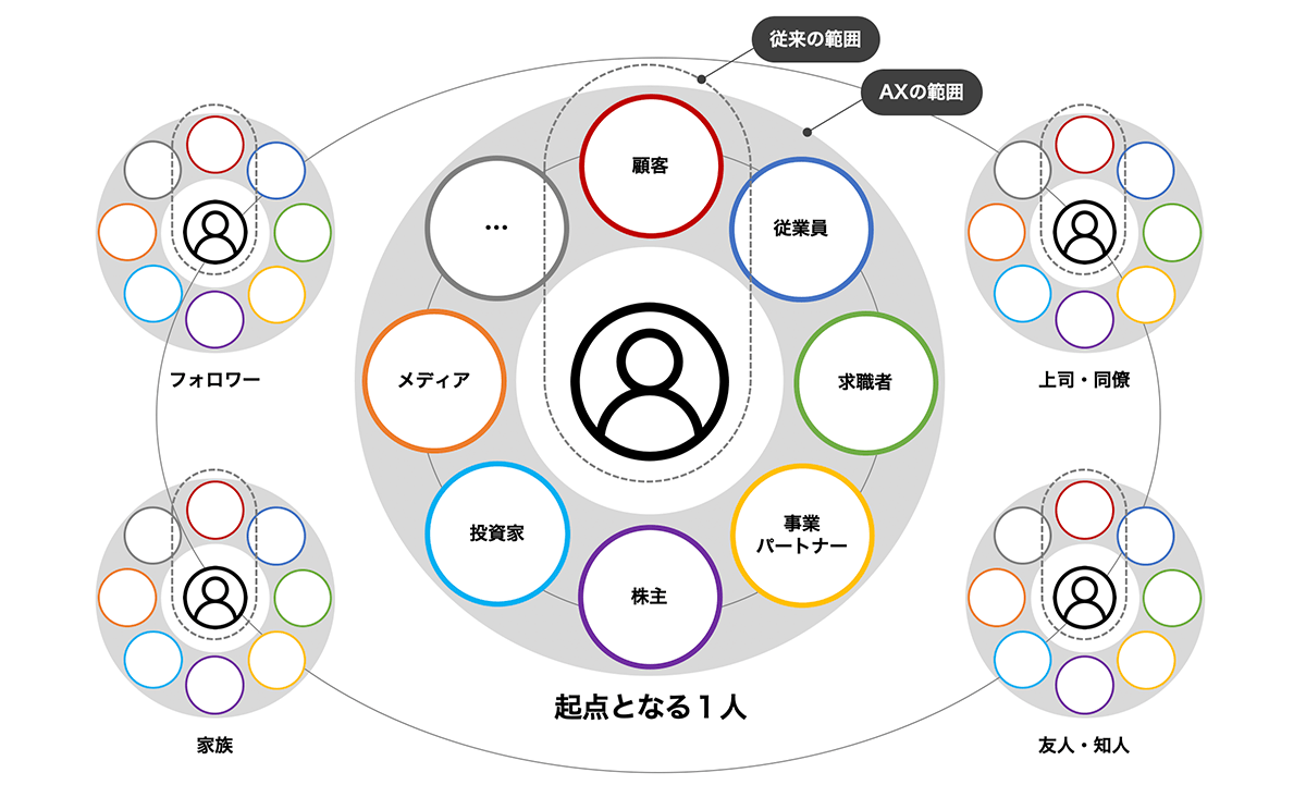 アテンションエクスペリエンス概念図