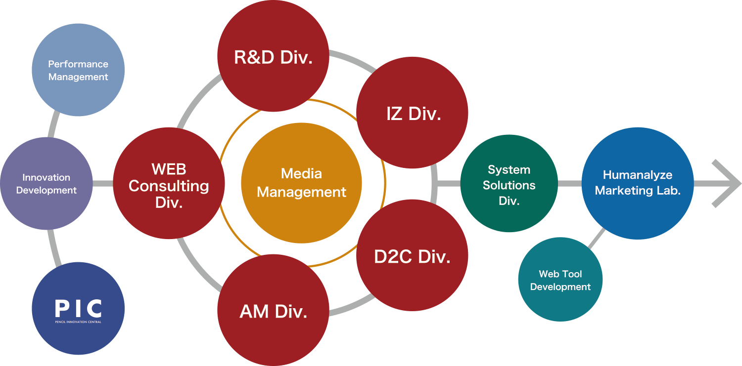 Corporate Structure