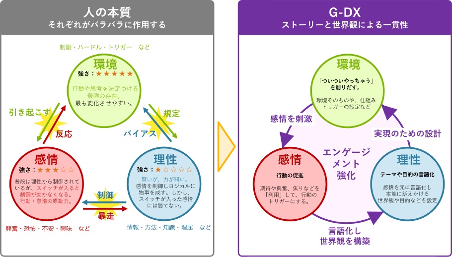 ゲーミフィケーションが失敗してきた過去