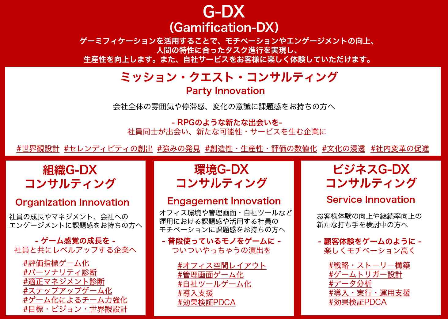 ゲーミフィケーションDX