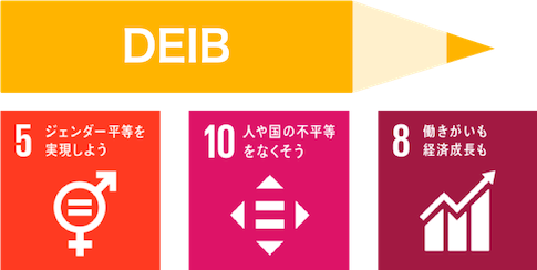 DEIB