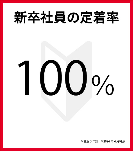 新卒社員の定着率 100％ ※直近3年計 ※2024年4月時点