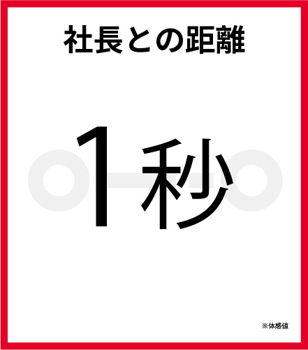 社長との距離 1秒 ※体感値