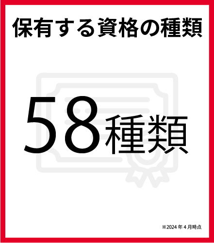 保有する資格の種類 58種類 ※2024年4月時点
