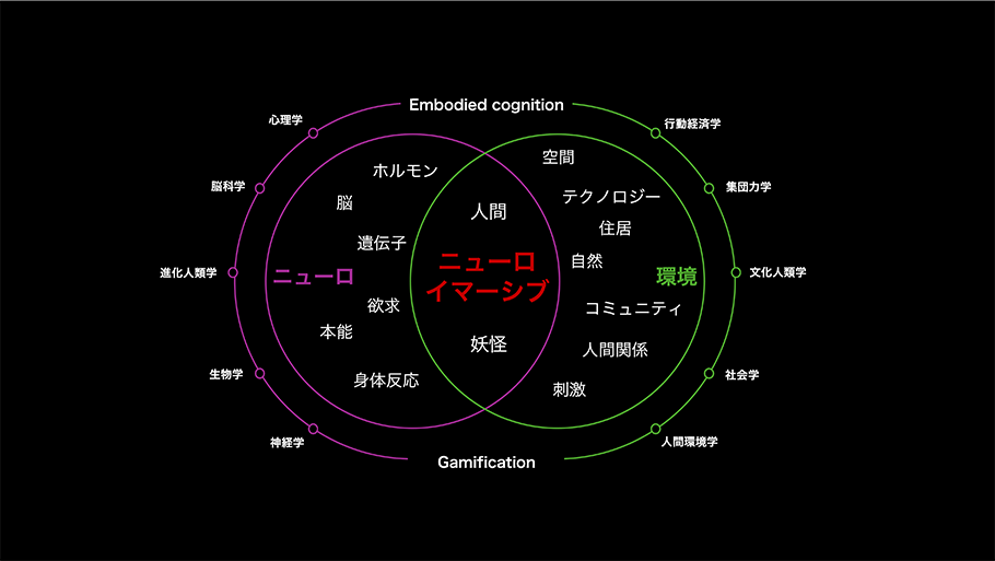 ニューロイマーシブ