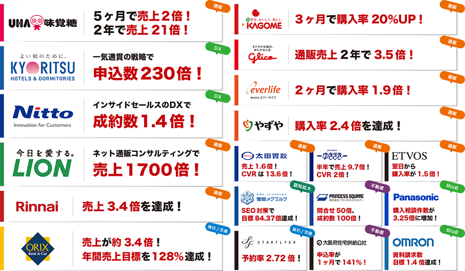 成功事例一覧