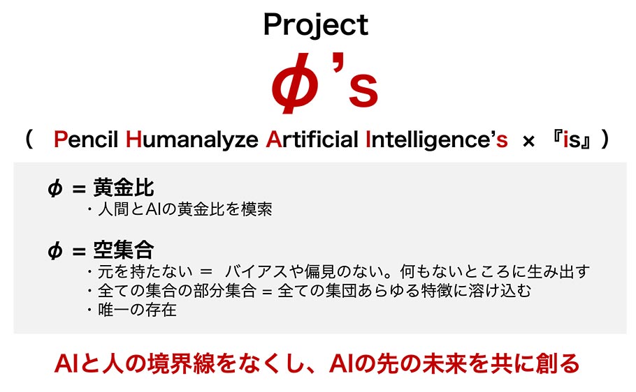 Project φ`sとは？