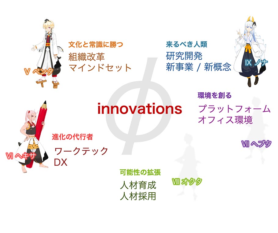 innovations