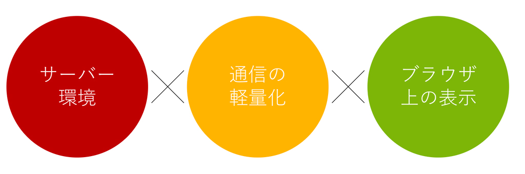 COWサービスで行うこと