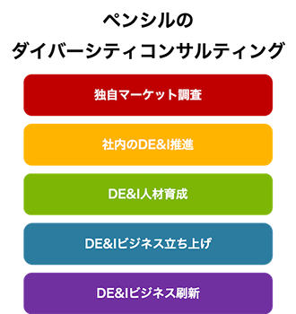ペンシルのダイバーシティコンサルティング