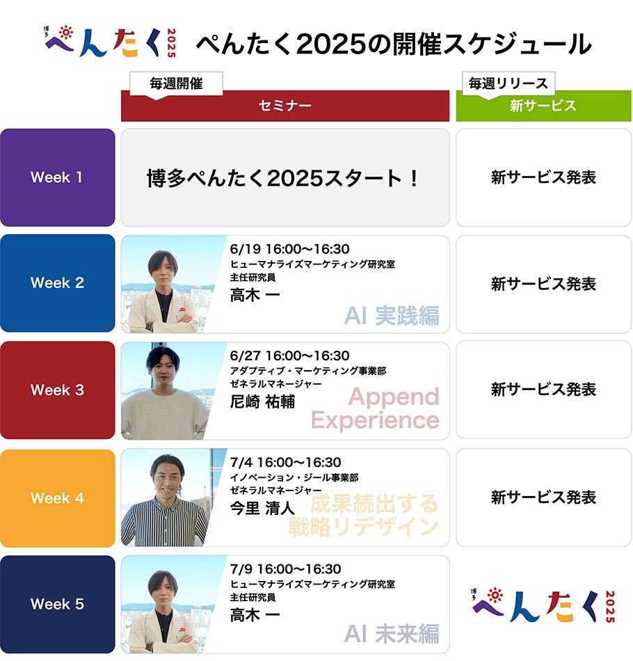 プログラム