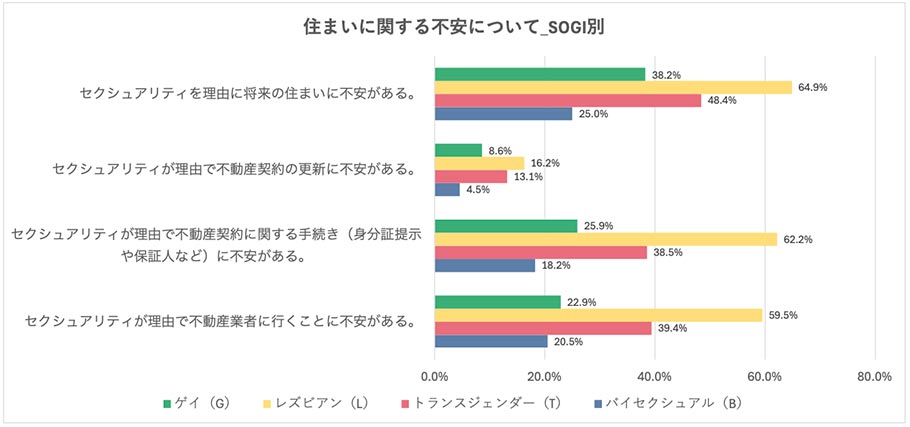 不動産業者との接点にある見えない壁