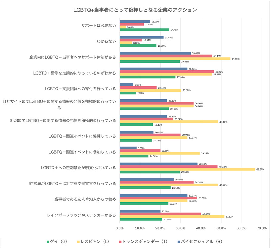 企業としてやれることは何か？