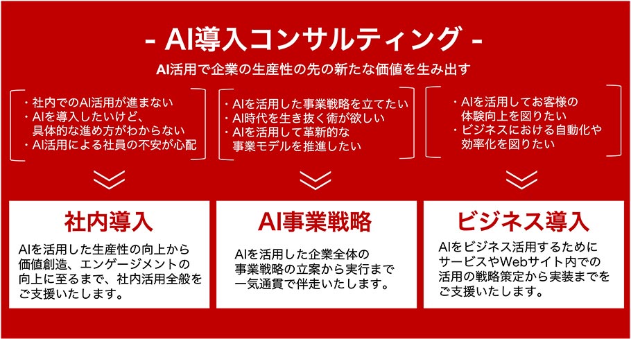 ペンシルが提供するAI導入コンサルティング
