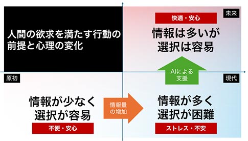 AIM-xxモデルとは