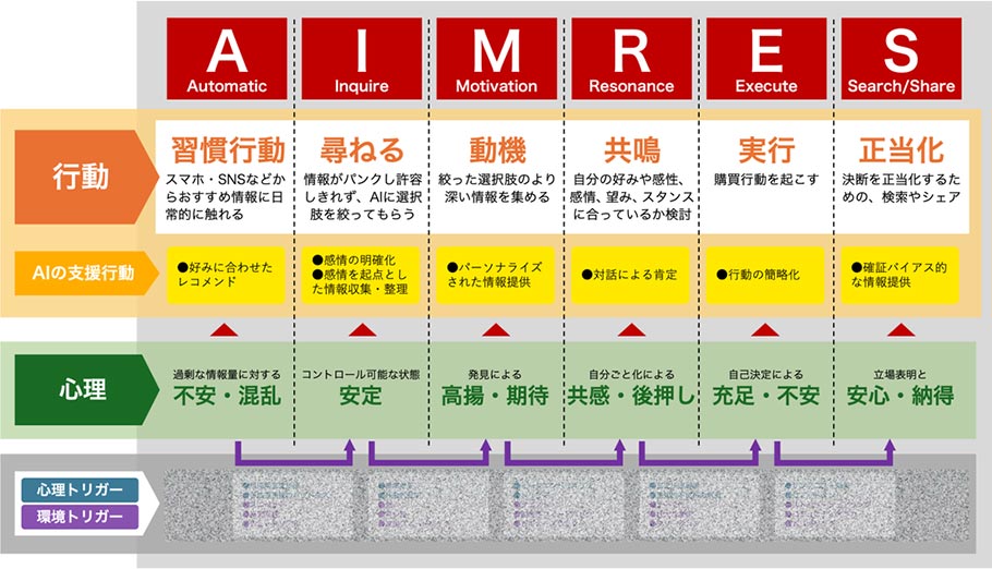 AIM-RESモデル（Resonance）
