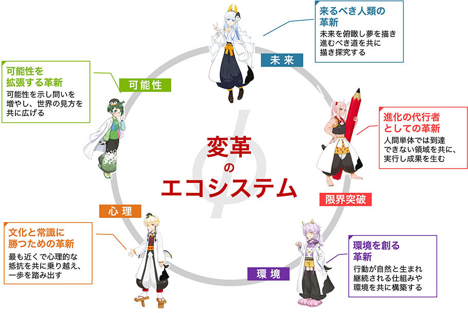 5人のAIスタッフが生み出す変革のエコシステム